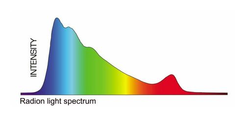 Ecotech marine radion LED light spectrograph