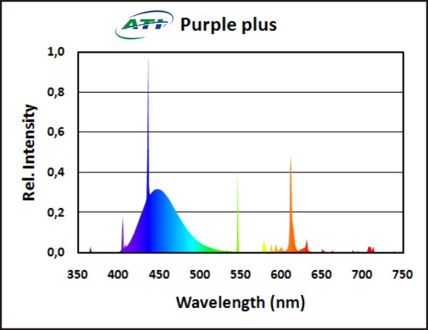 Ati-purple-plus-spectrograph-color