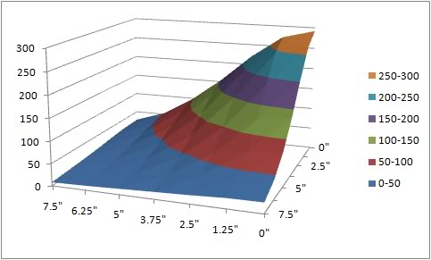 20in40deg_par38_led_spotlight_par_plot