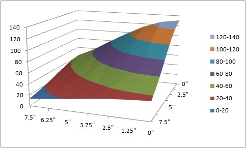 30in40deg_par38_led_spotlight_par_plot