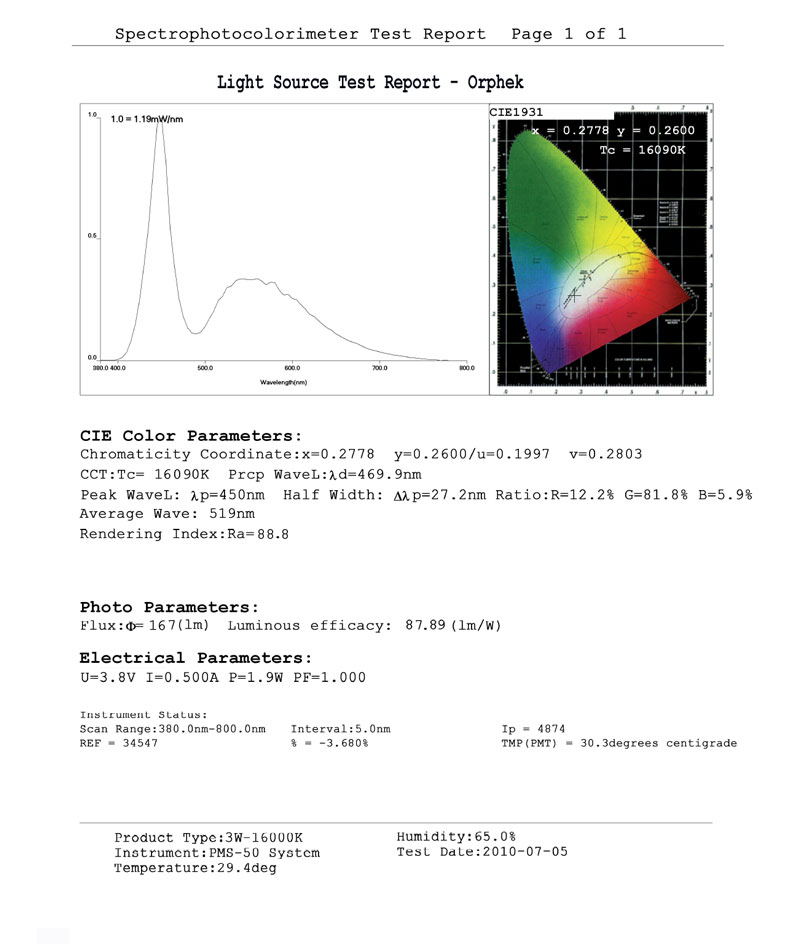 Orphek-Light-Source-Test-Report
