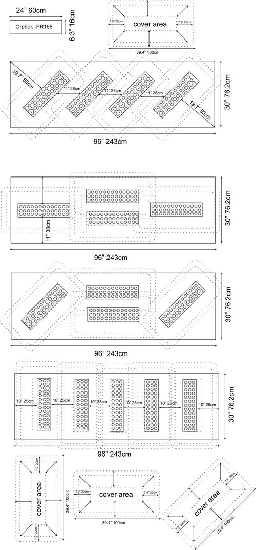 Orphek_coverage_area