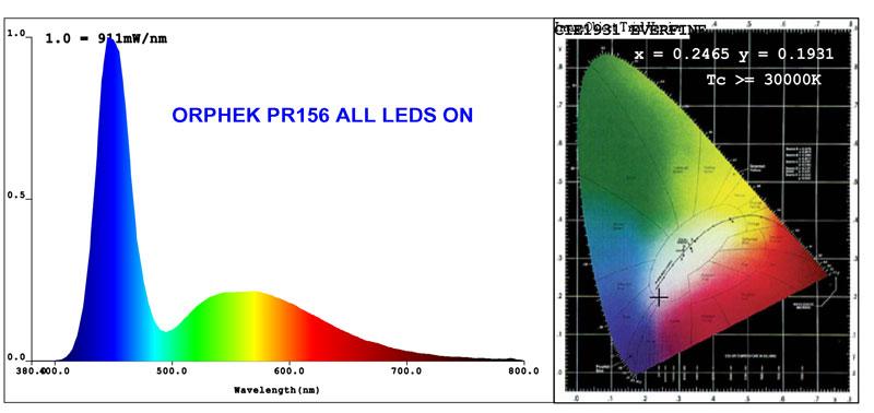 PR-156 spectrograph