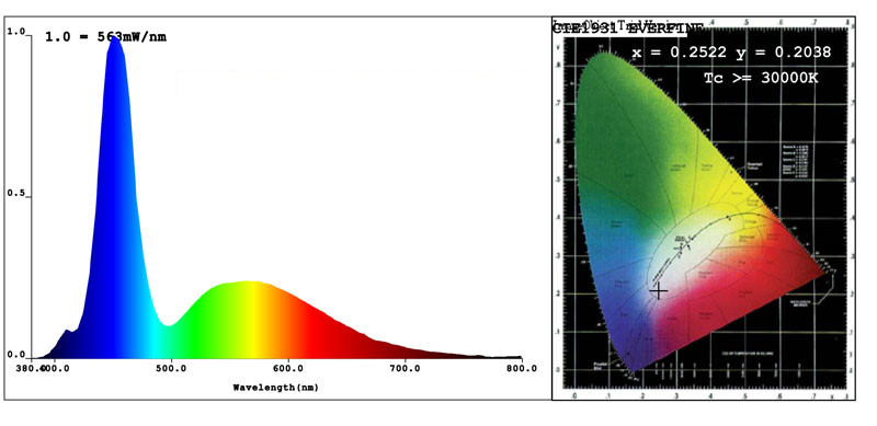 PR-156-UV spectrograph